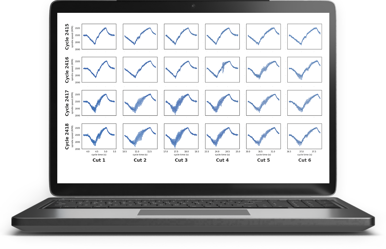 On-Premise Production Monitoring Technical Specifications