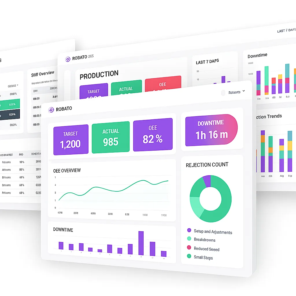 Production Downtime Monitoring System